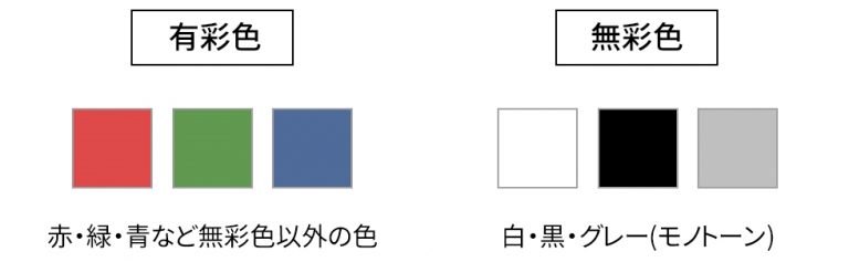 色の種類について