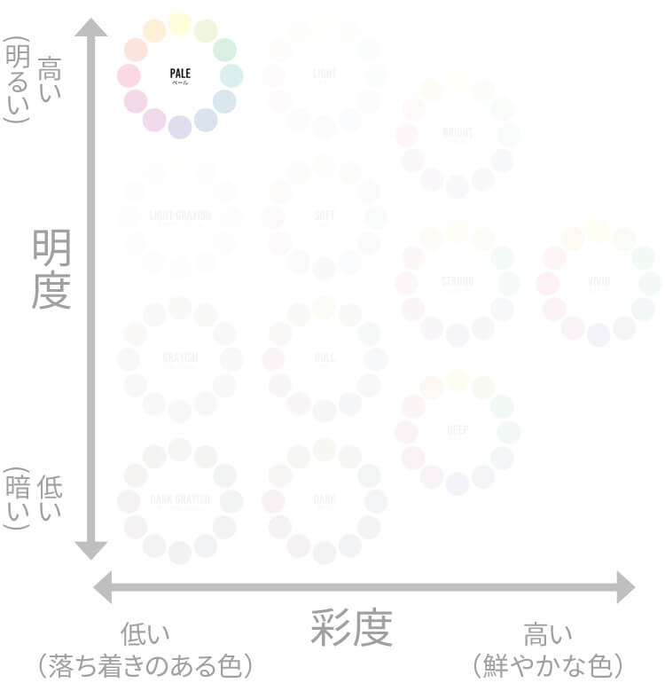 ペールトーンカラー