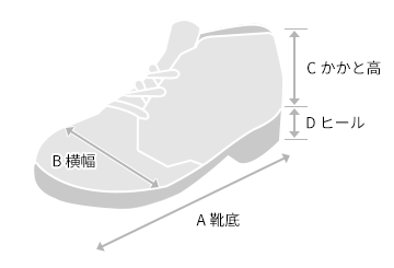 靴のサイズの測り方