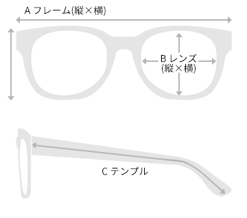 採寸場所を記述したイメージ図