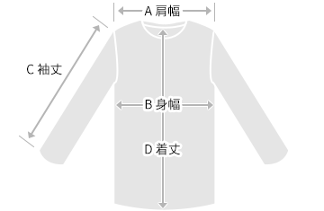 採寸場所を示した図