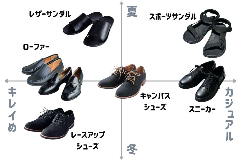 靴の分類