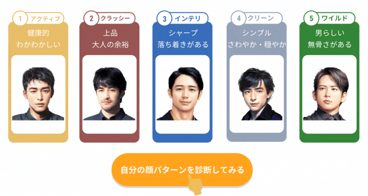 AI顔パターン診断