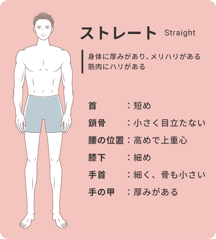 骨格ストレートのメンズにおすすめのコーデ
