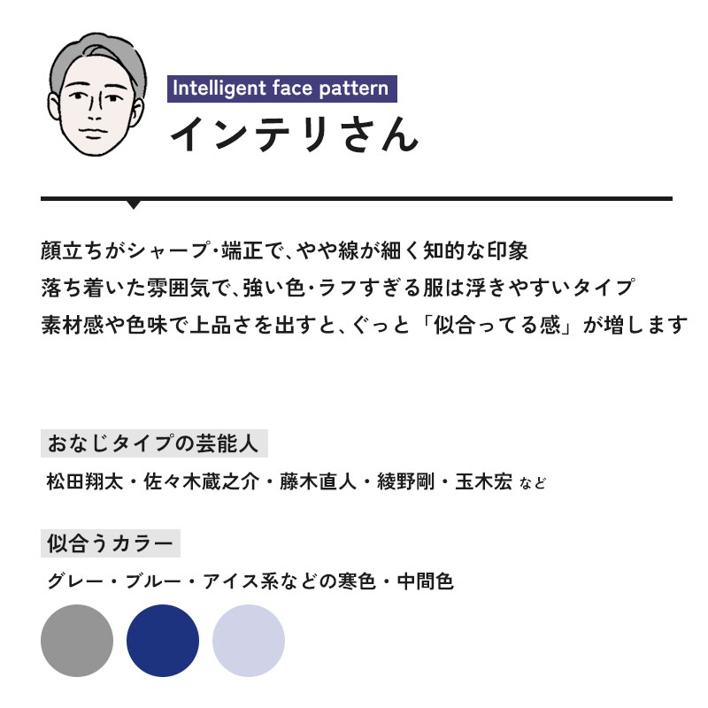 インテリタイプ