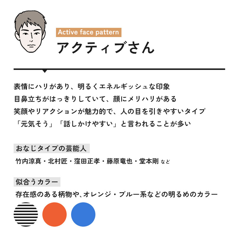 アクティブタイプ