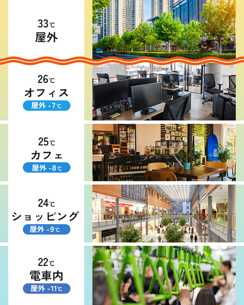 シーン別の寒暖差図