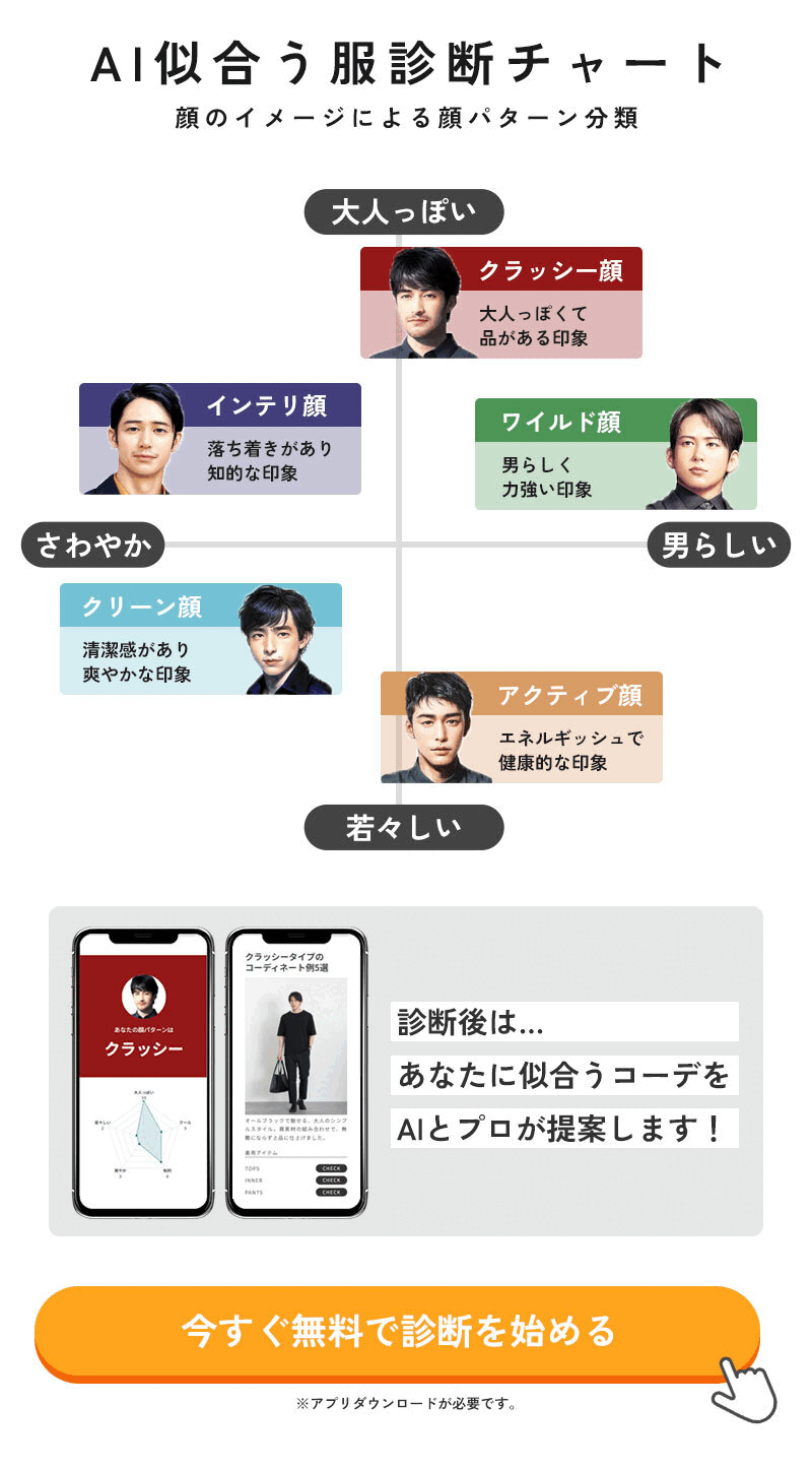 AI似合う服診断