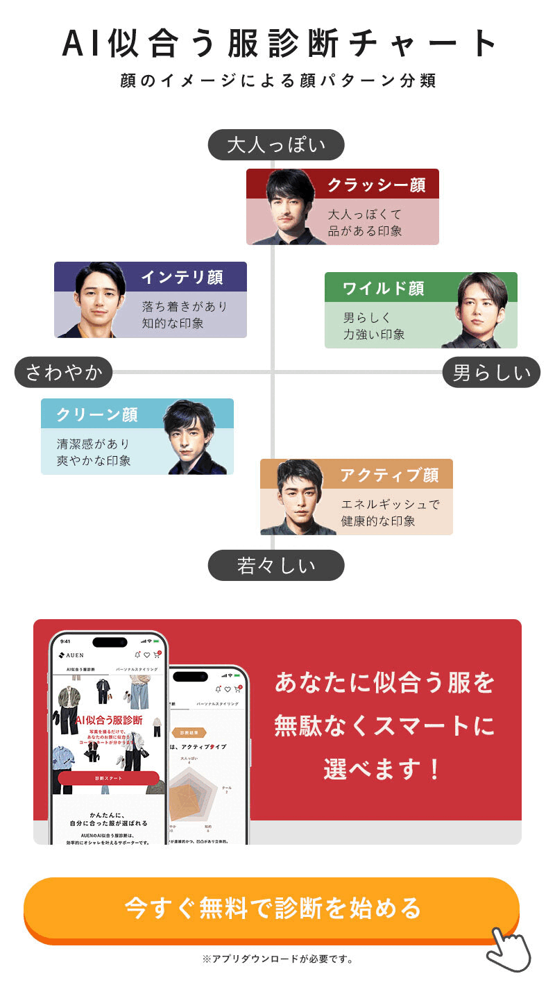 AI似合う服診断