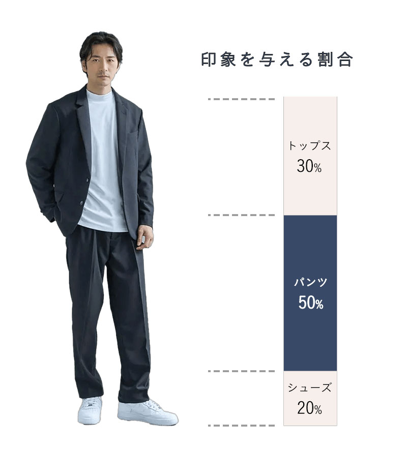 印象の割合