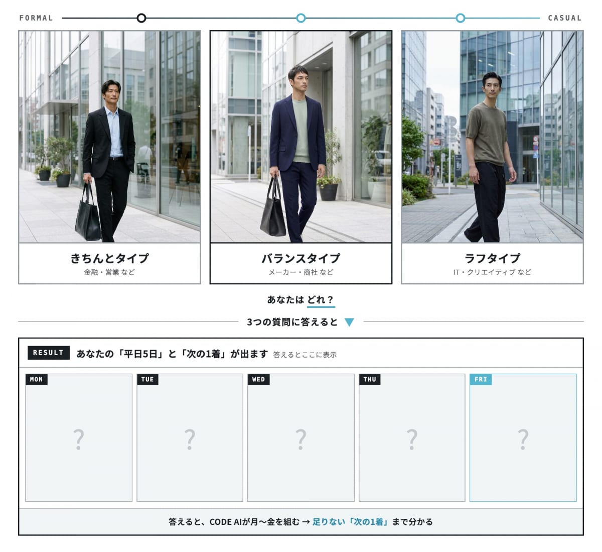 AI仕事服診断。きちんと・バランス・ラフの3タイプから、あなたはどれ？ 3つの質問に答えると、CODE AIが平日5日分のコーデと、足りない次の1着を出します。