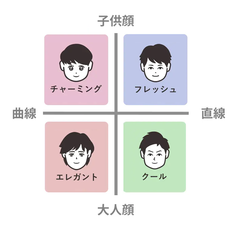 顔タイプ診断