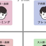 【メンズ】自分に似合う服の見つけ方！顔タイプ診断でオシャレ度UP！