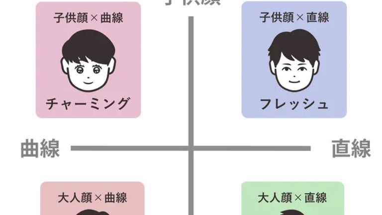 【メンズ】自分に似合う服の見つけ方！顔タイプ診断でオシャレ度UP！